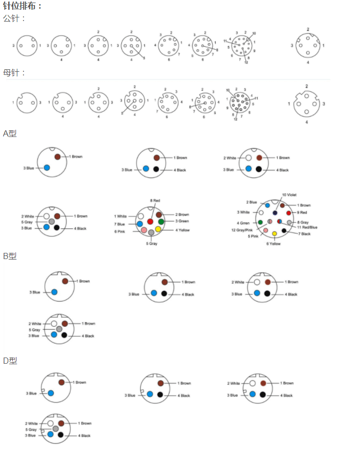 M12传感阿联酋vs丹麦亚盘
 4pin D型板端母座子 前锁焊线1M AWG22 防水插头带屏蔽